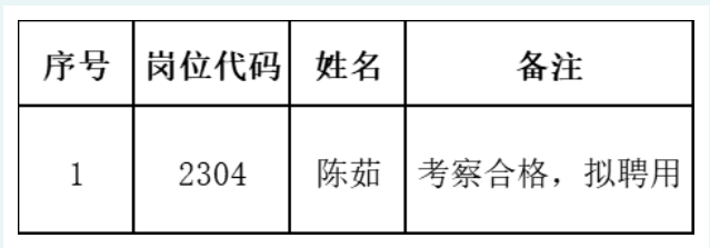 1位