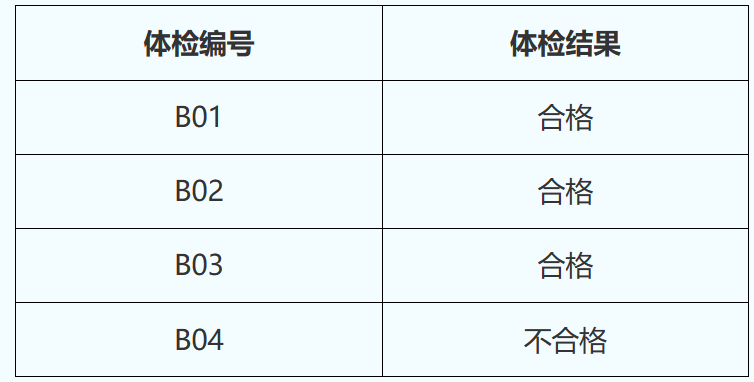 体检