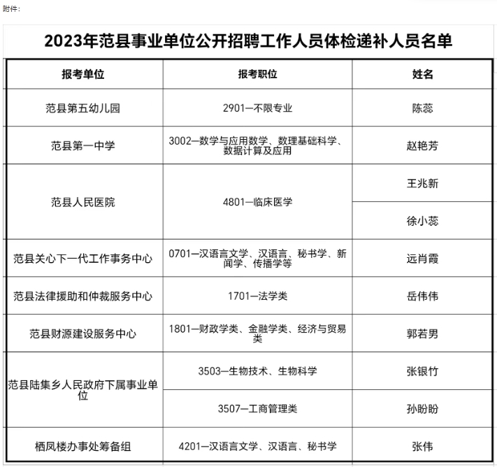 名单