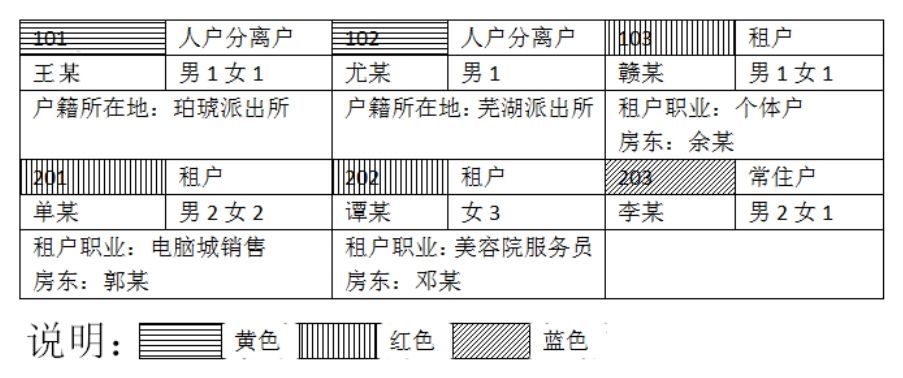 图